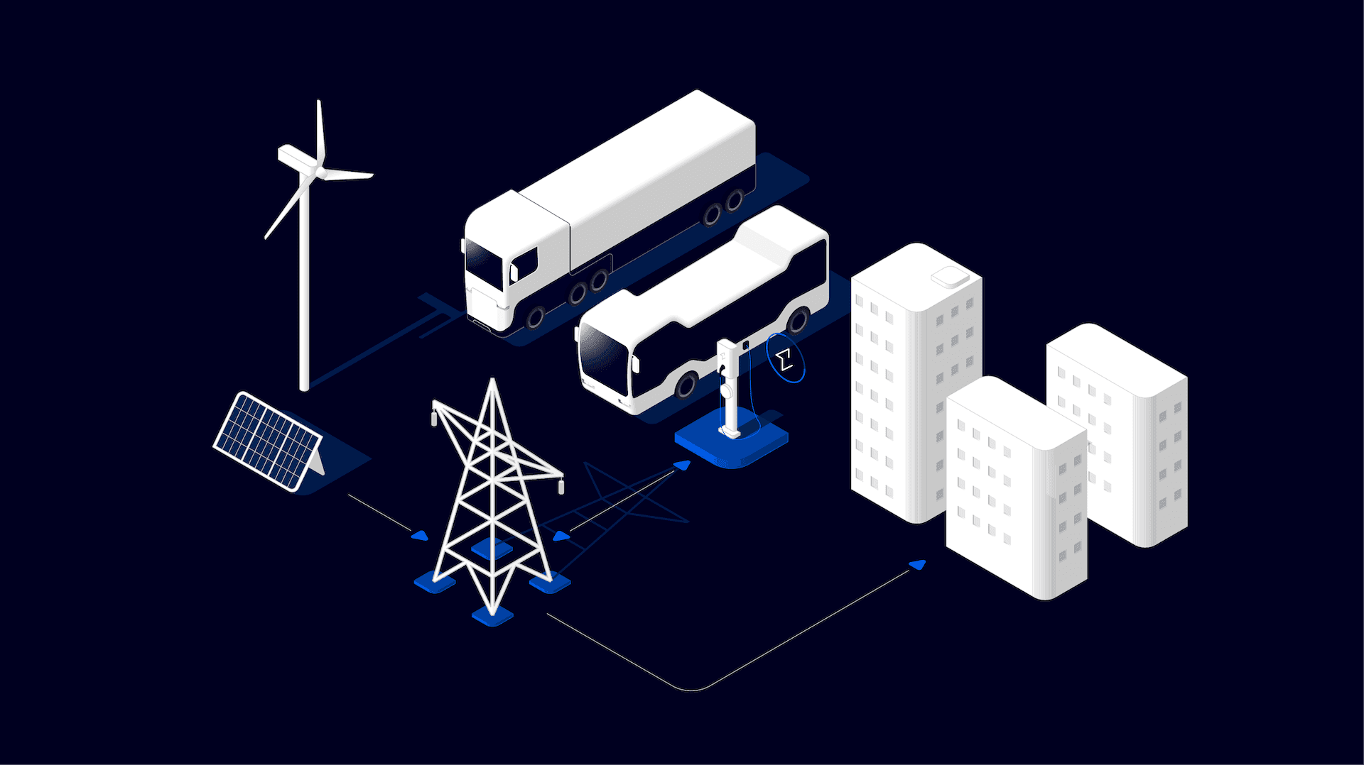 V2G Bus and Truck ecosystem