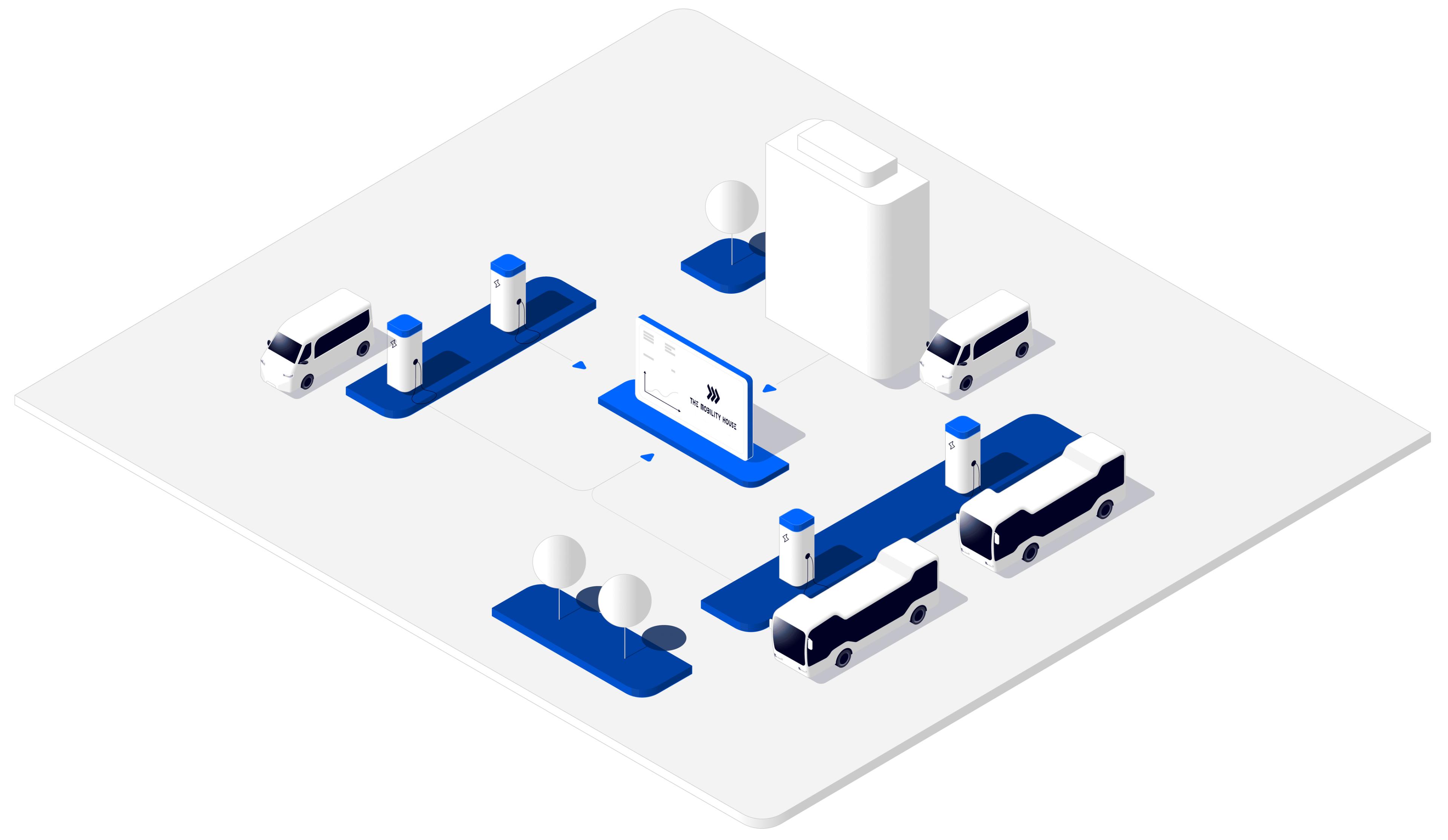 The Mobility House ChargePilot Ecosystem