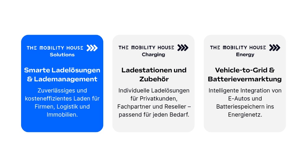 The Mobility House Solutions im Vergleich zu den anderen Geschäftsbereichen Charging und Energy