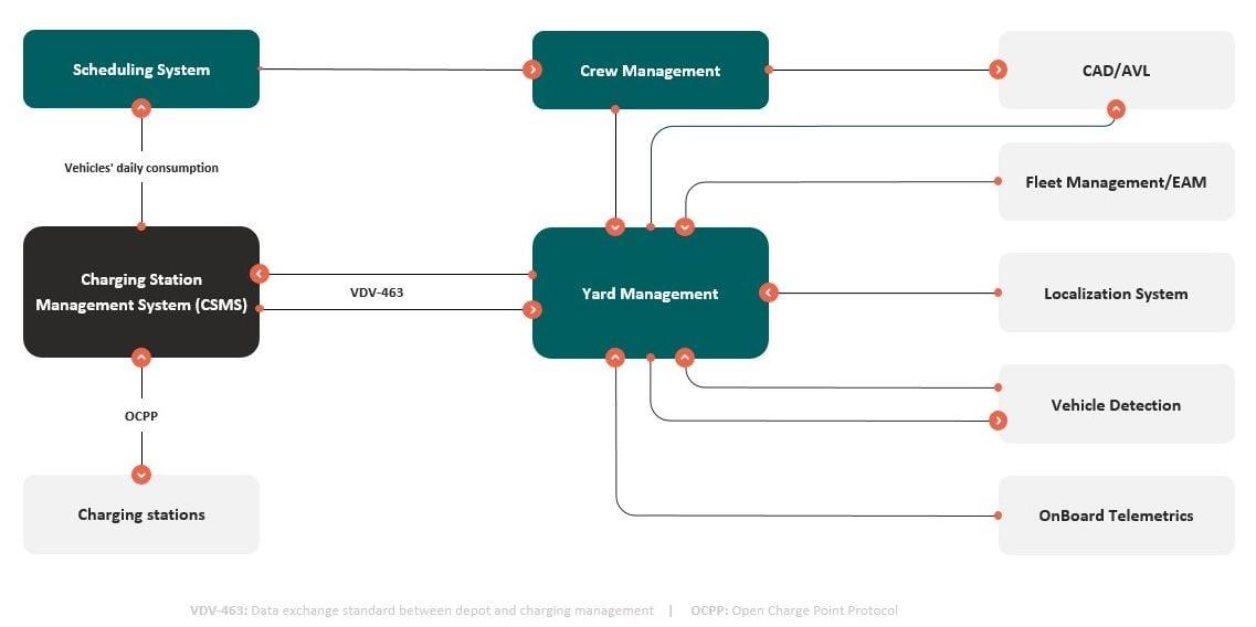 Giro Slide from Webinar