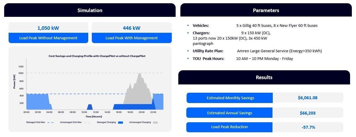 The Mobility House Webinar Slide