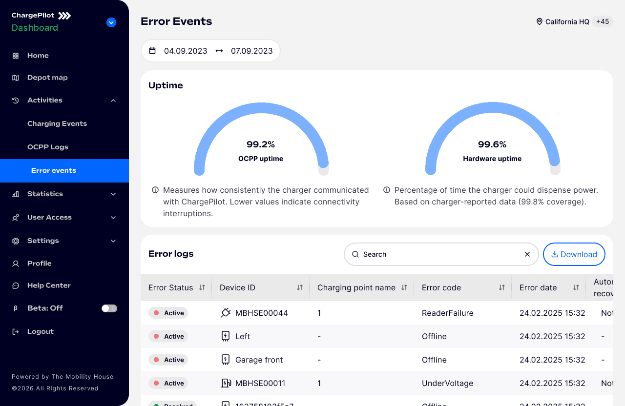ChargePilot uptime screenshot