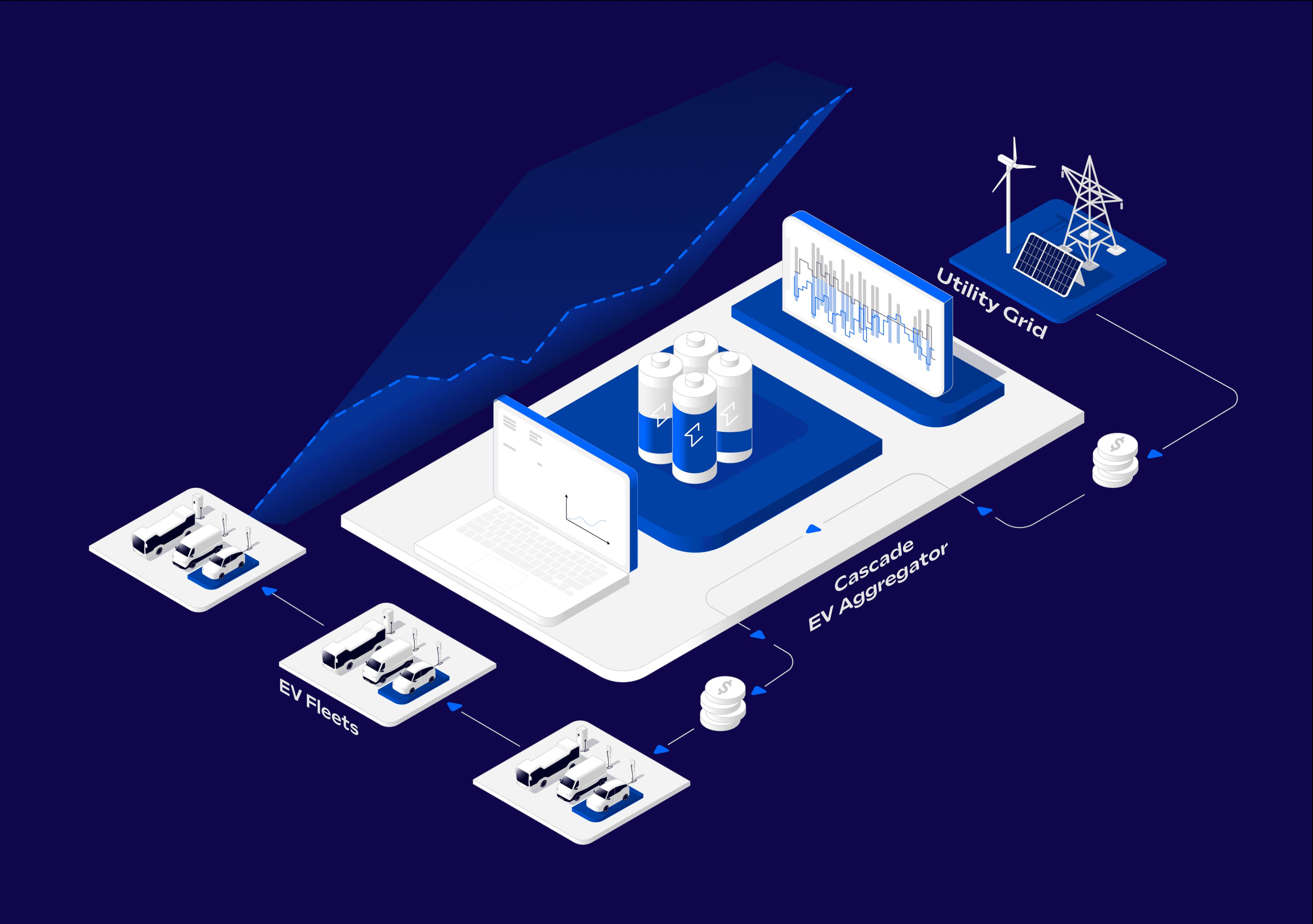 Cascade EV Aggregator - technology map