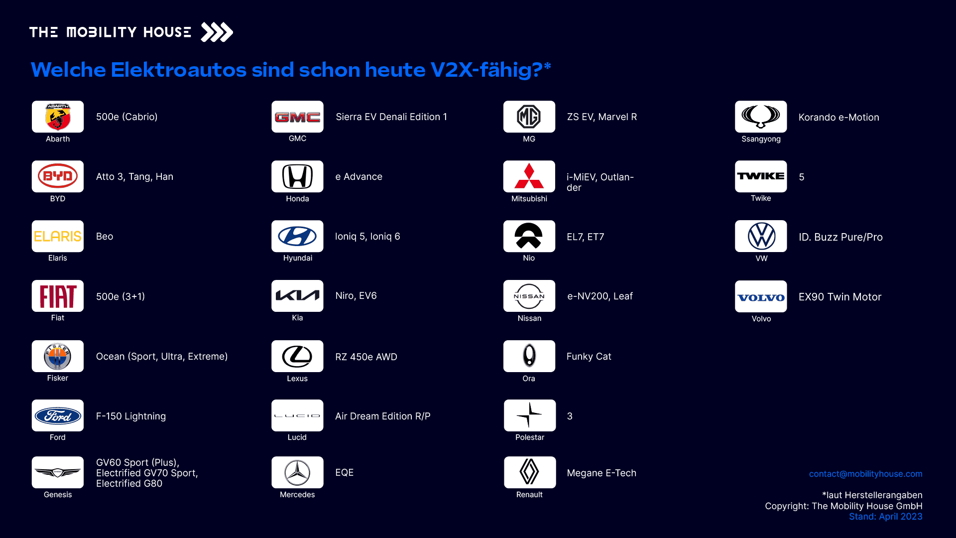 Grafik: Welche Automarken sind V2X-fähig