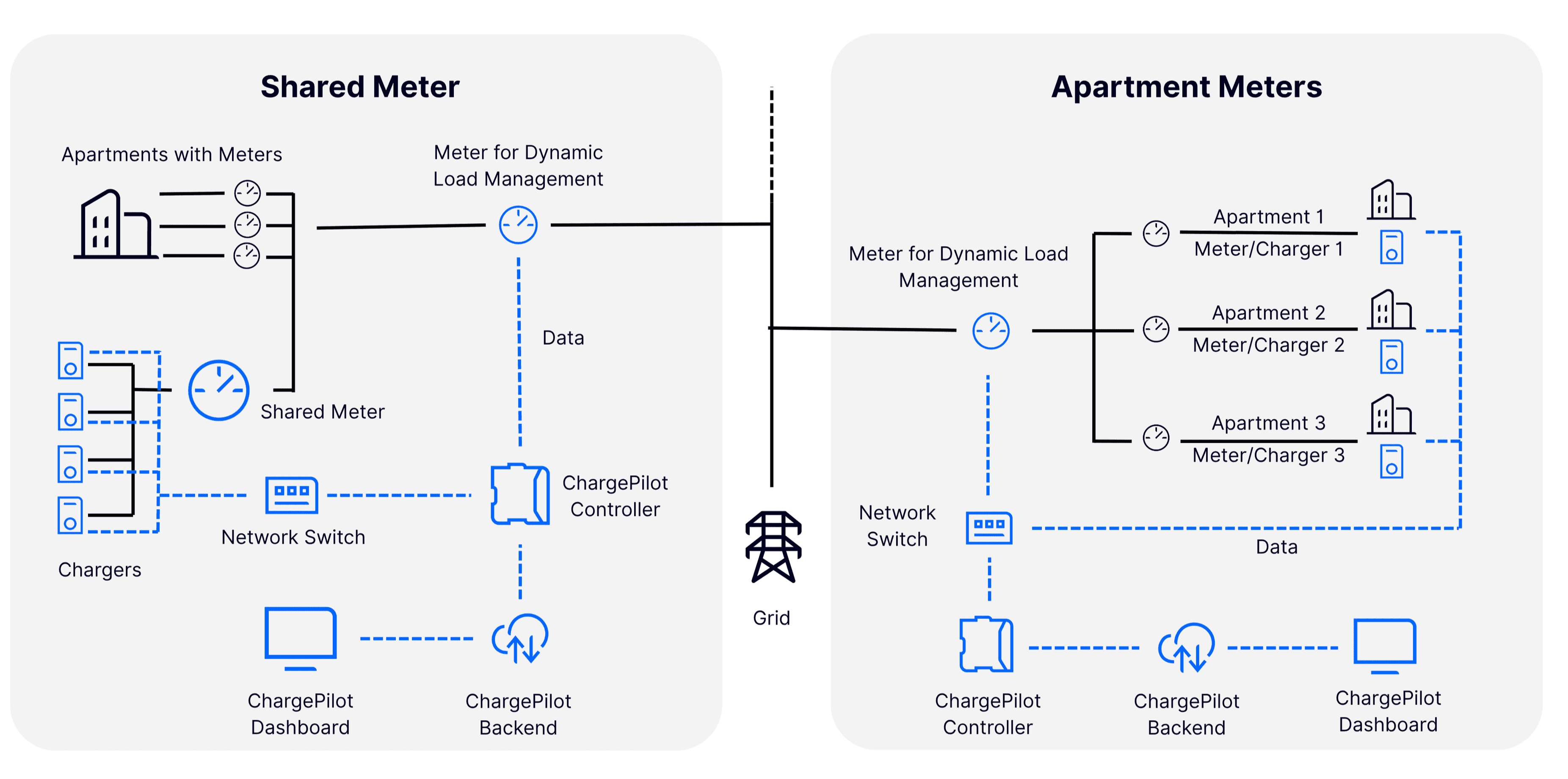Visual showing the schematic setup options