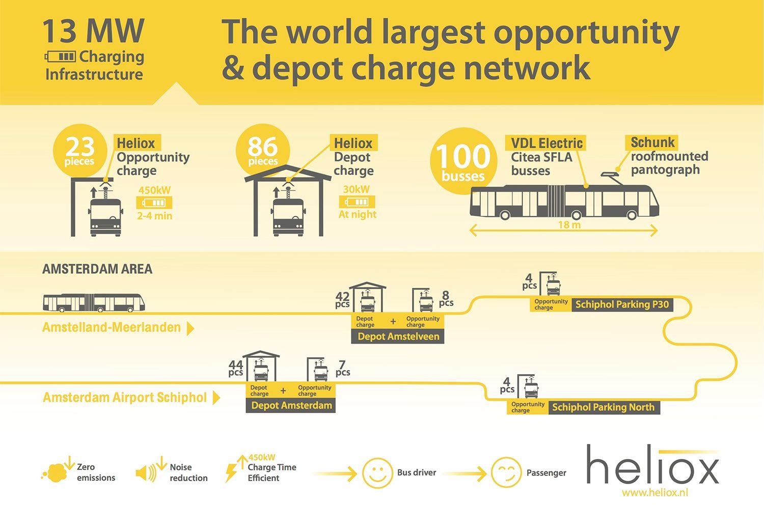 Infographic-heliox-e-bus-charging-depot-Amsterdam-Schiphol-airport.jpg