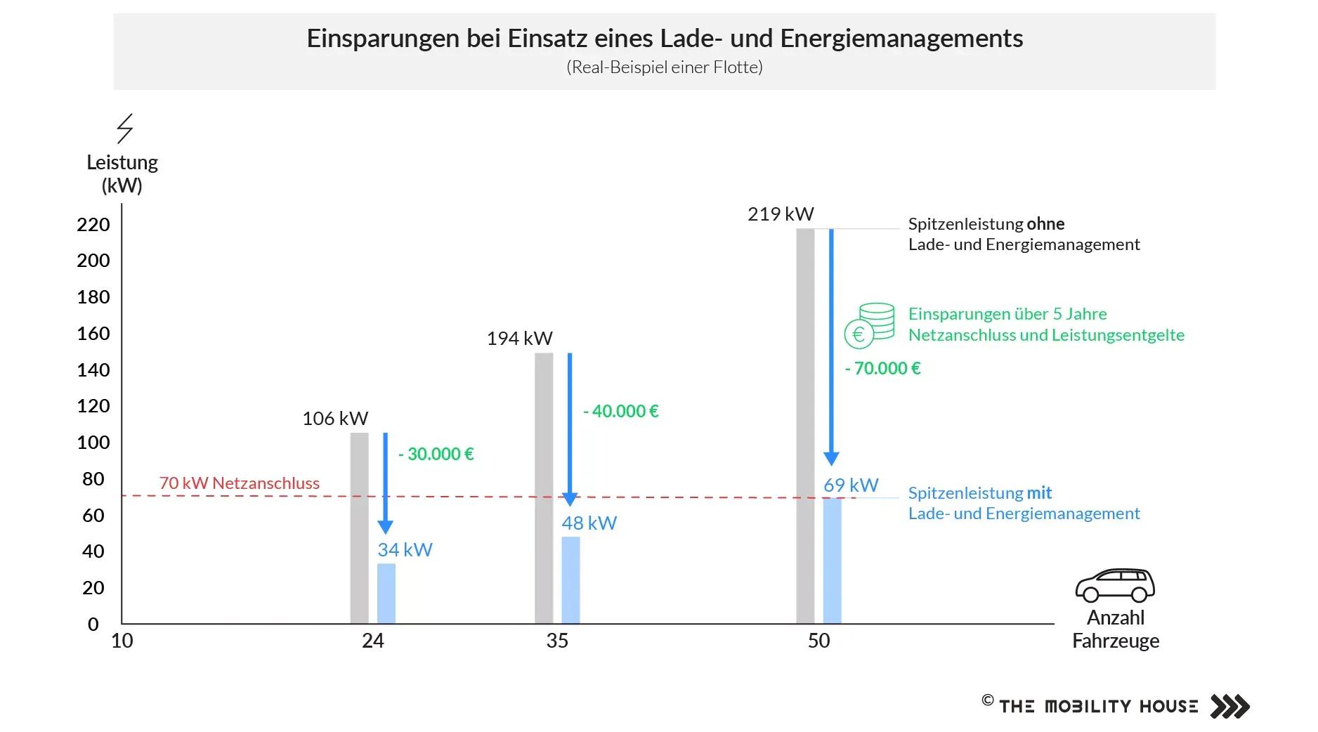 Grafik