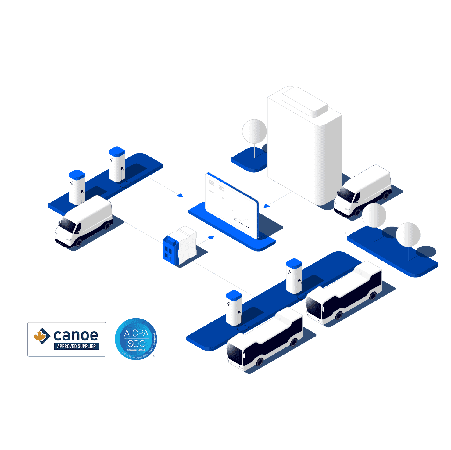 ChargePilot® Ecosystem