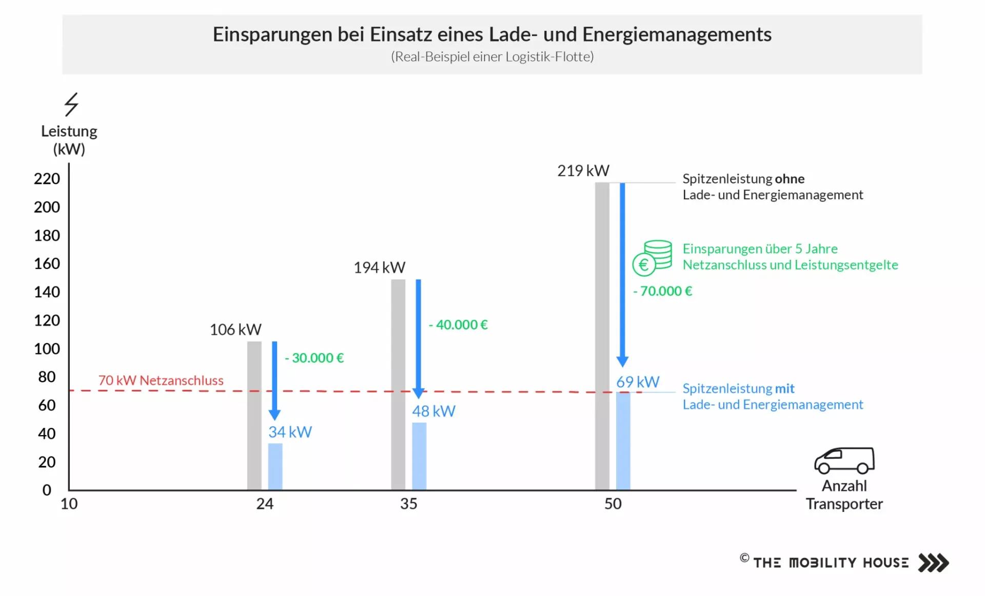 Grafik