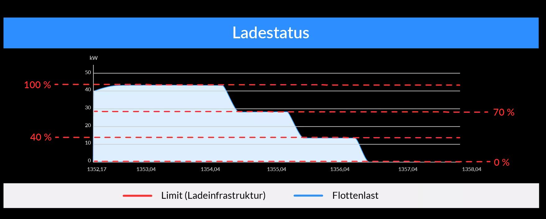 Grafik