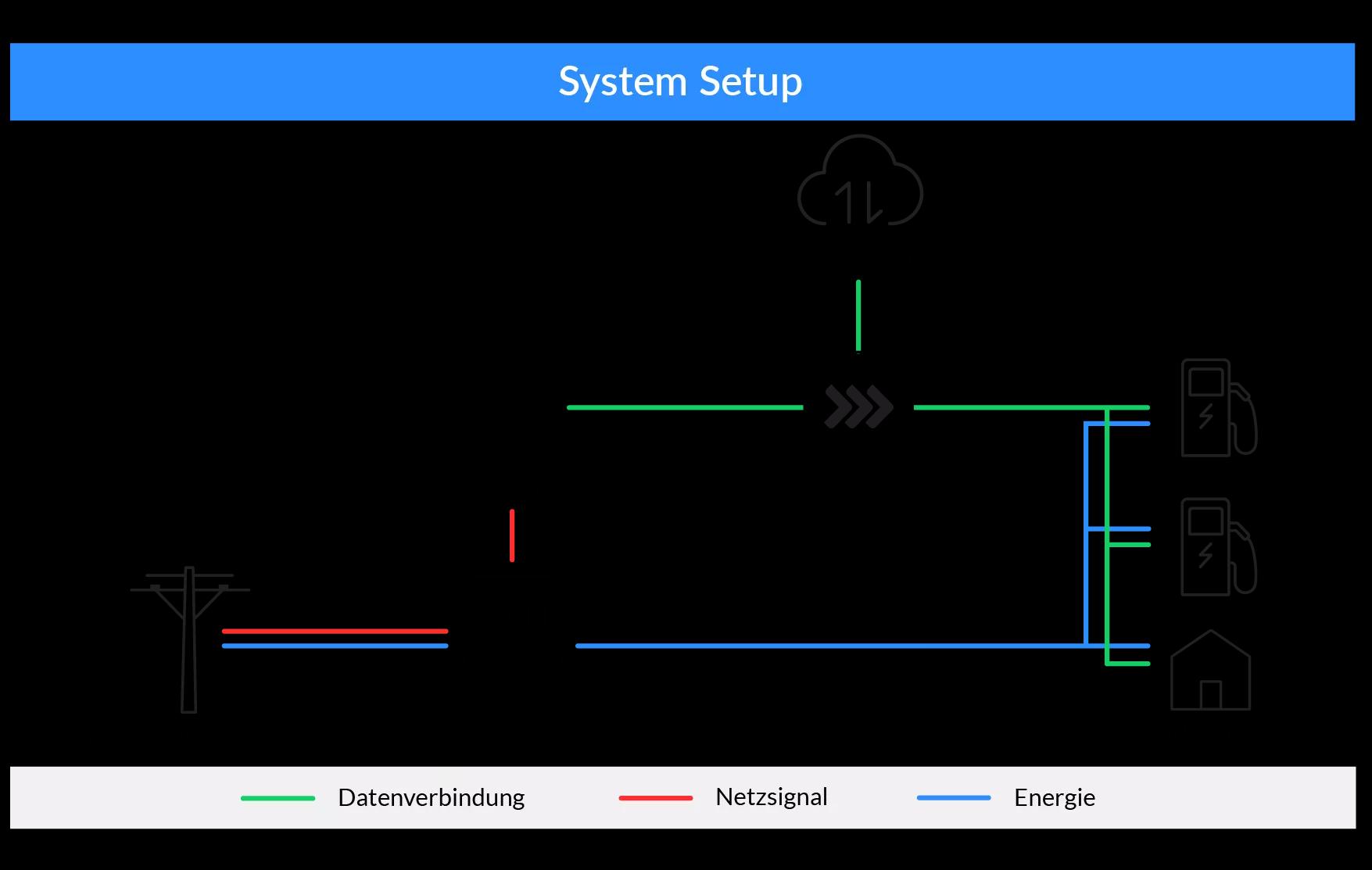 Grafik