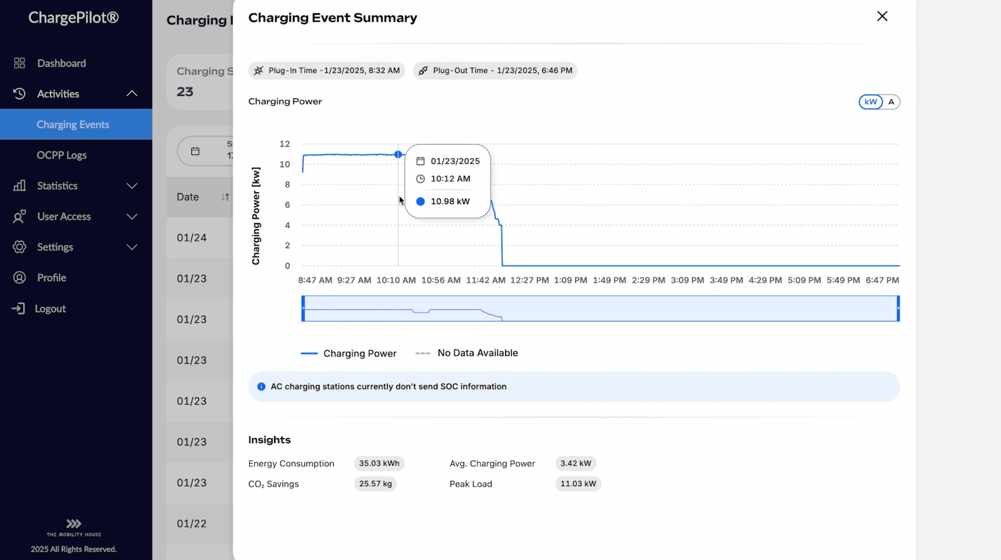 ChargePilot Charging Events Updates