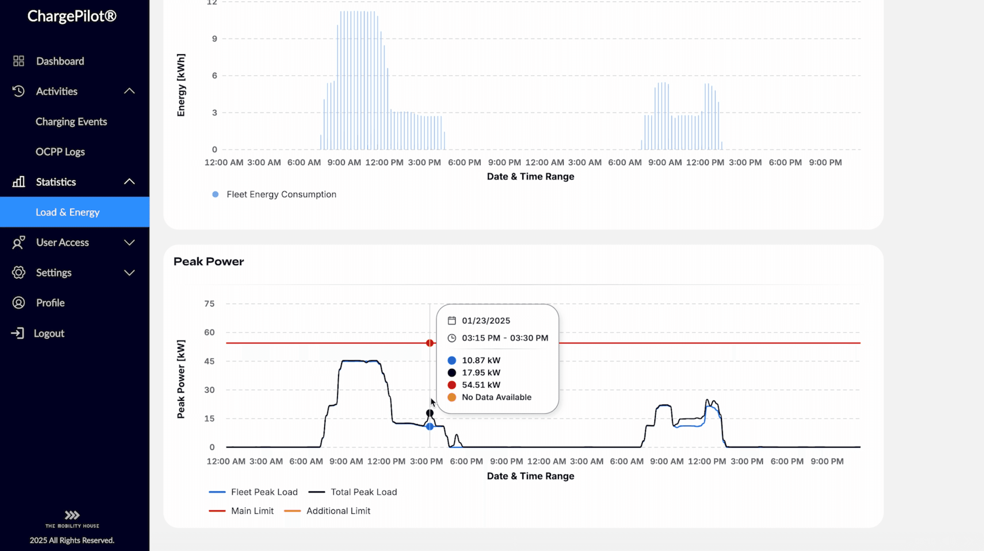ChargePilot Energy Stats update