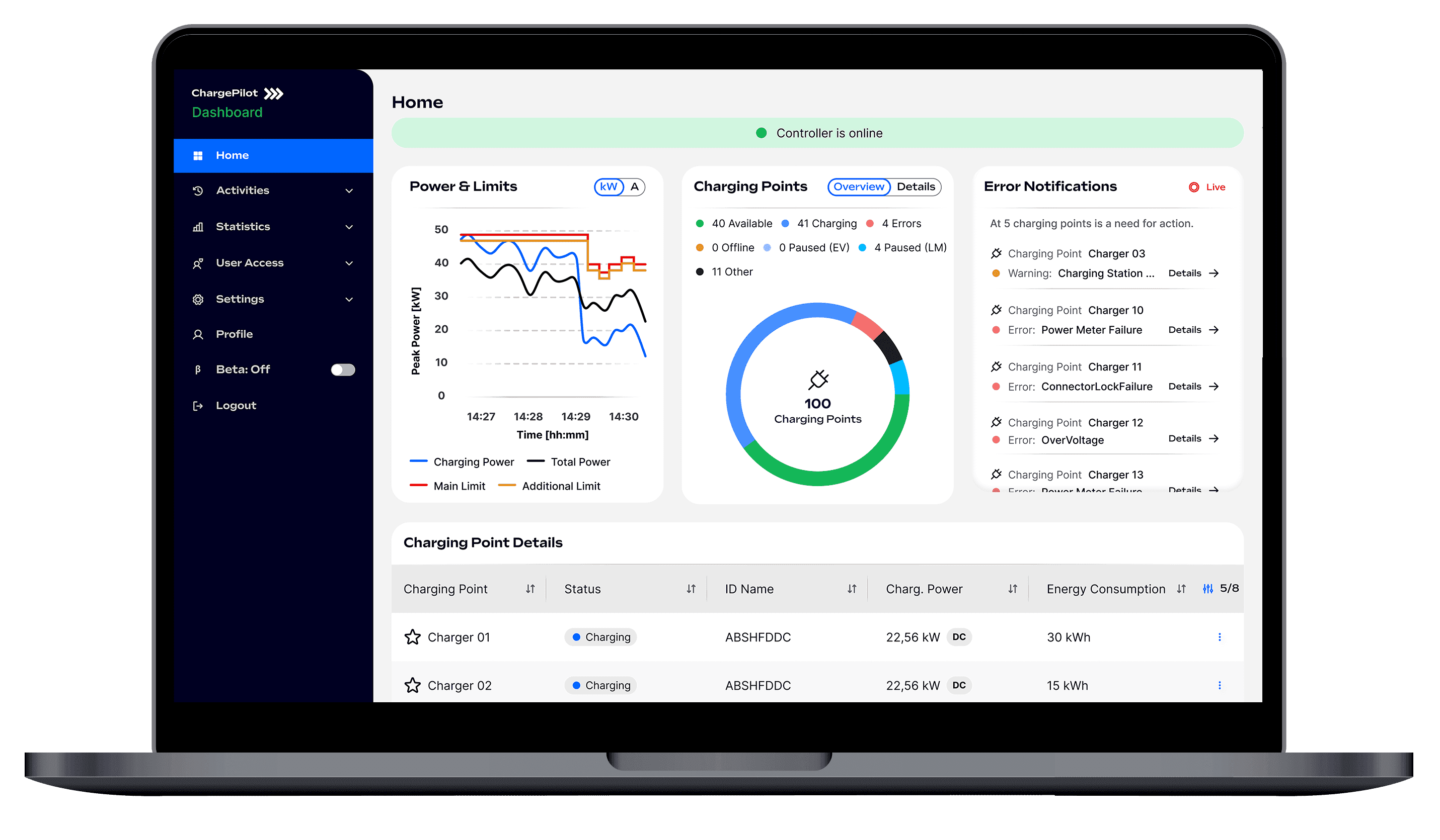 ChargePilot® by The Mobility House dashboard