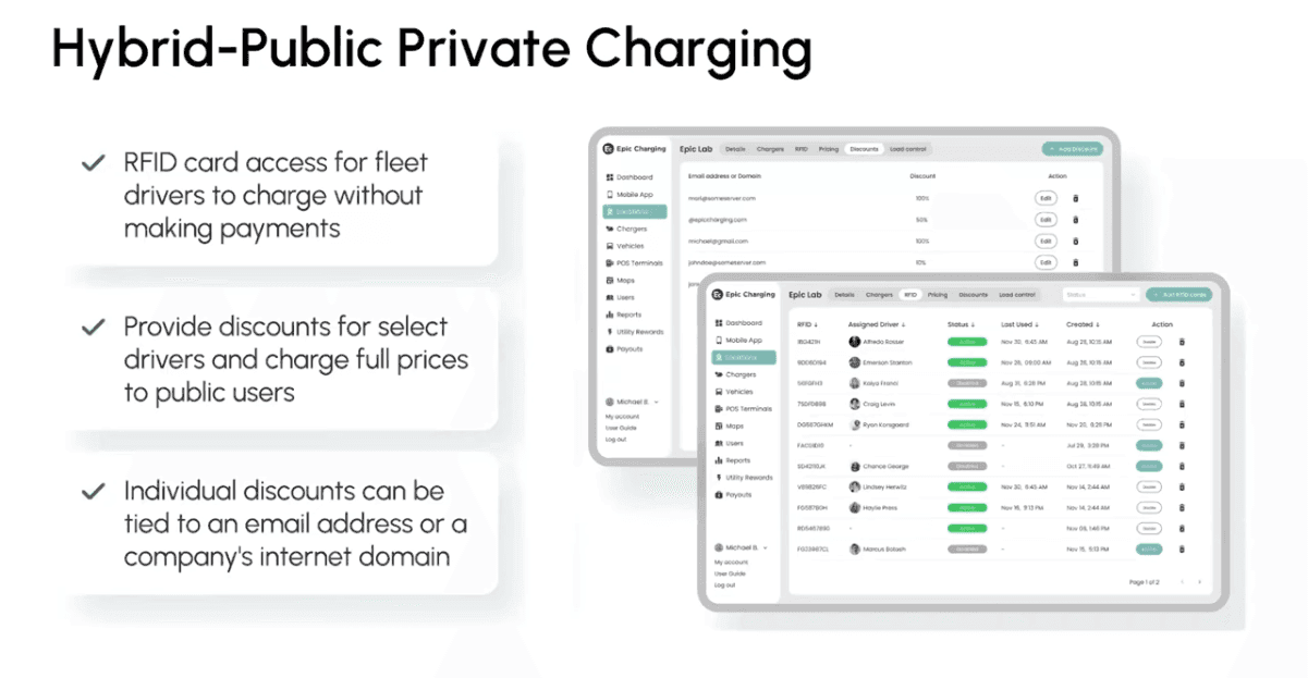 Hybrid Public Private Charging EV