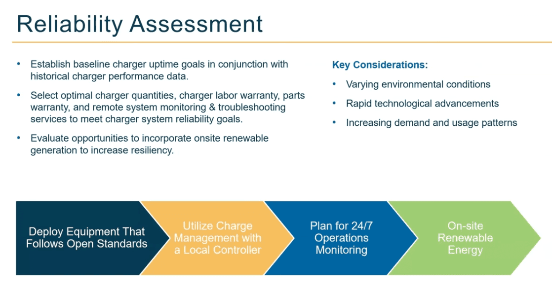 EV Chrarging reliability