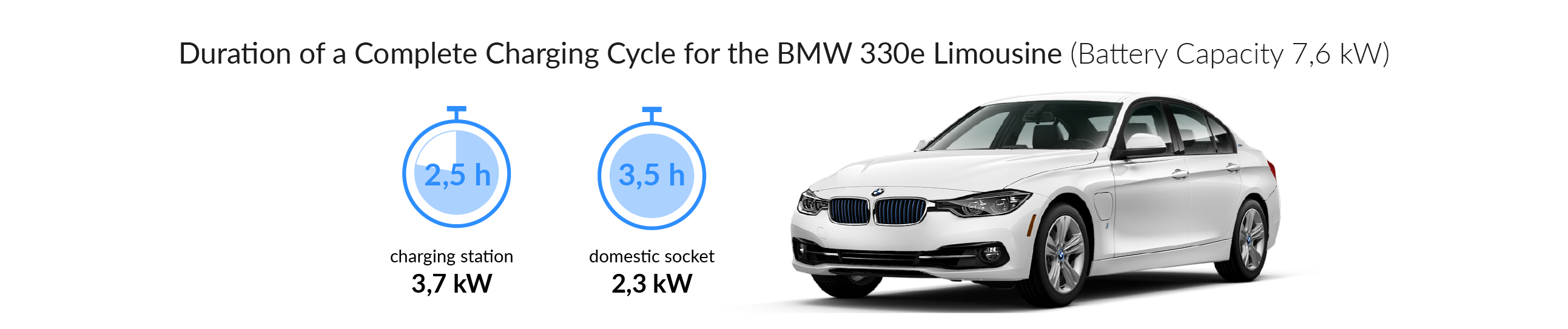 BMW 330e | Charging station, charging cable & installation service for ...