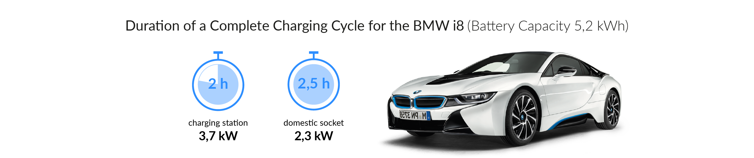 Bmw I8 Charging Station Cable Installation Service For Charging Time For Your Bmw I8