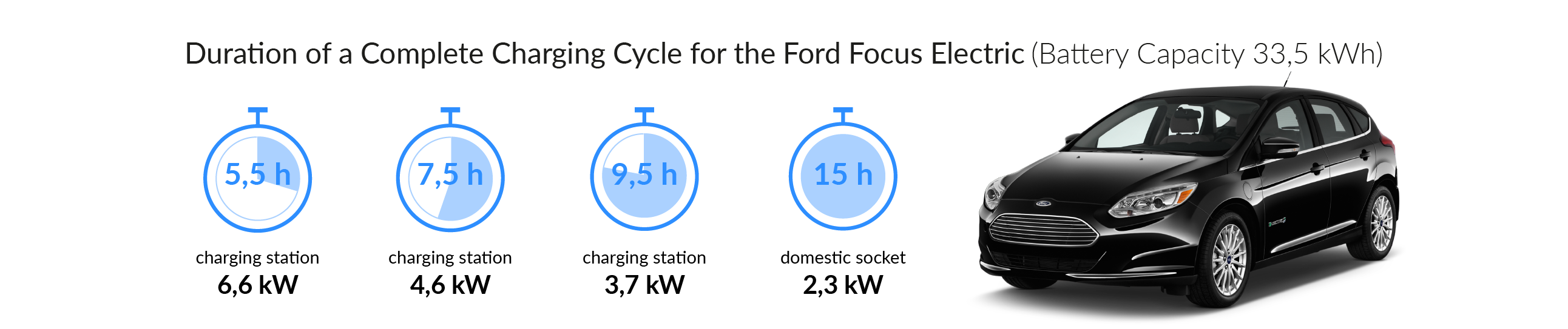 Ford Focus Electric Charging Station Cable Charging Time For Your Ford Focus Electric