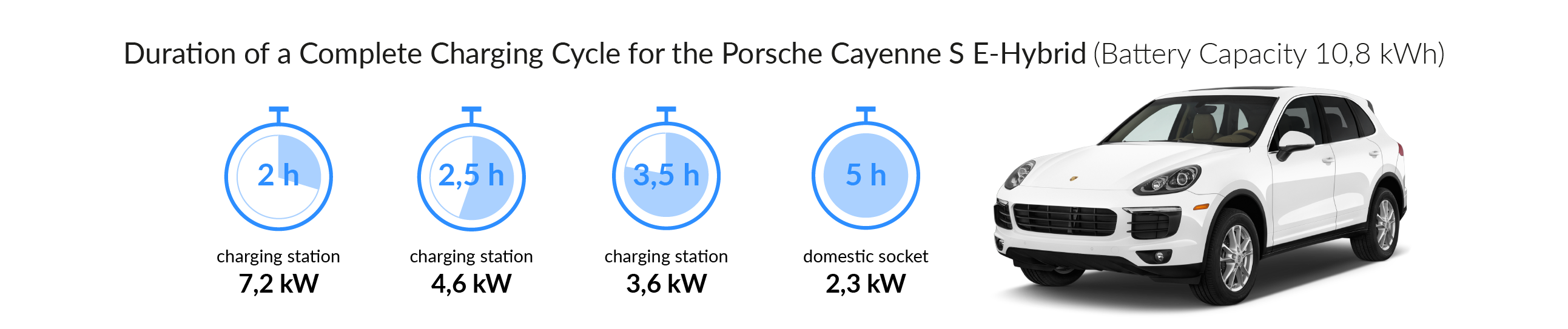Porsche Cayenne S E Hybrid Charging Station Cable Charging Time For Your Porsche Cayenne S E Hybrid