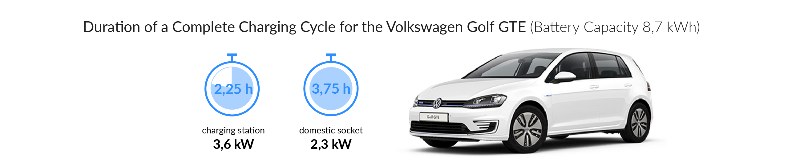 Volkswagen Golf GTE Charging station, charging cable & installation