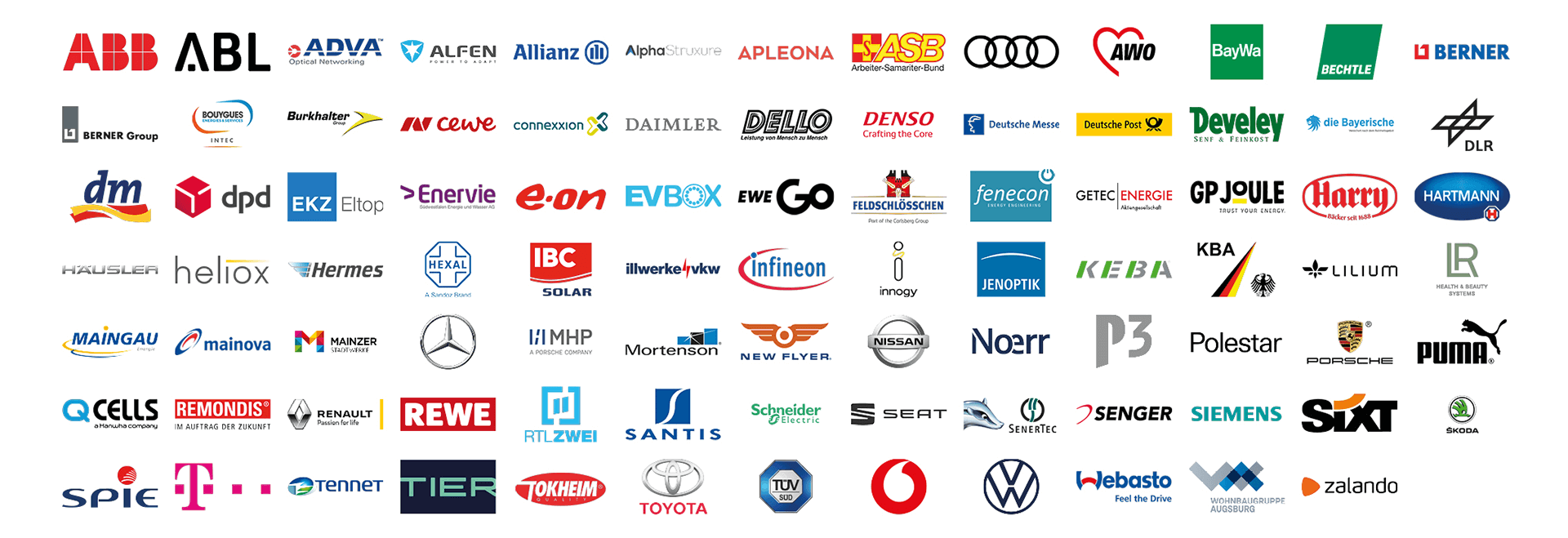 Our Customers and Partners