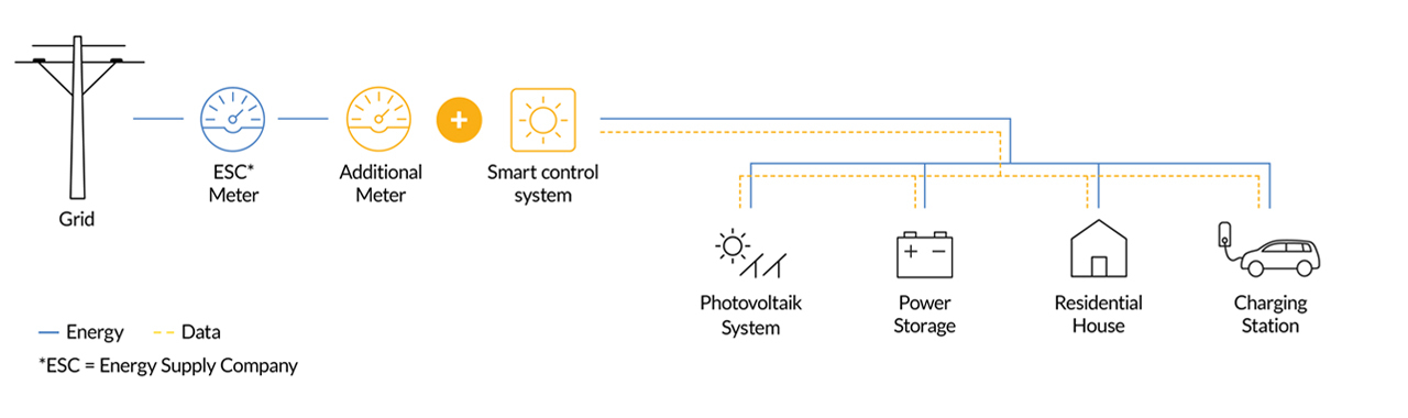 Infographic intelligent control system for charging solar energy