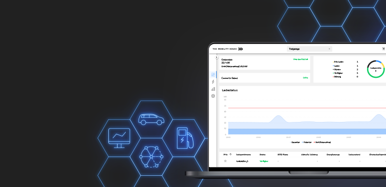 Unser Lade- und Energiemanagement ChargePilot von The Mobility House