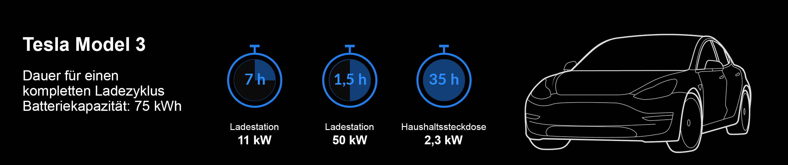 Ladeleistung und zeit von EAutos berechnen Ratgeber