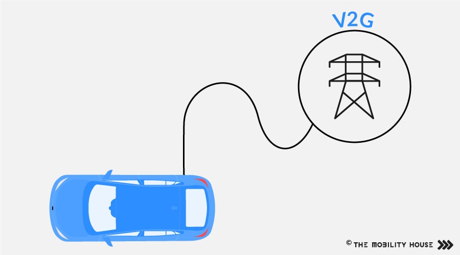 Vehicle to Grid