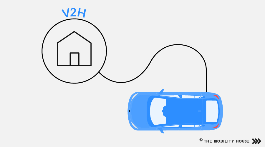Vehicle to Home