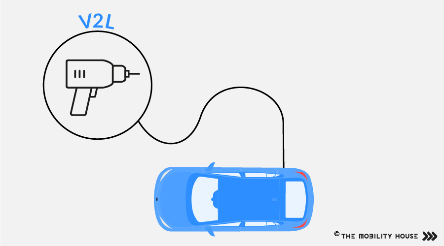Vehicle to Home