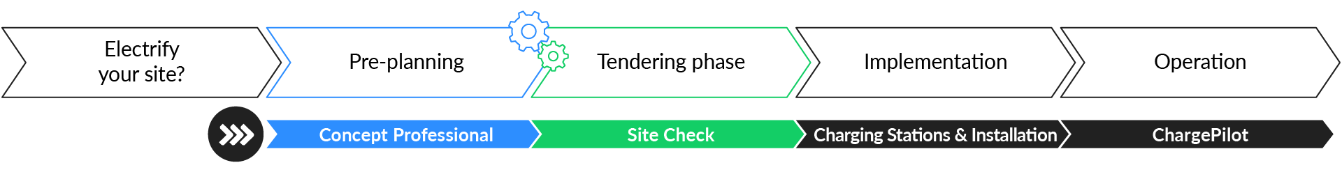 How to find your optimized charging solution