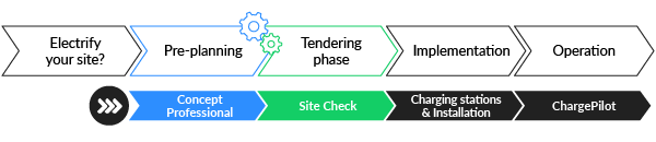 How to find your optimized charging solution