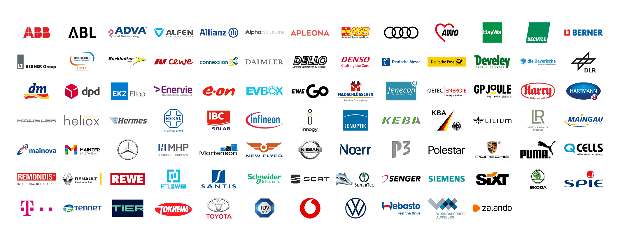 Our Customers and Partners
