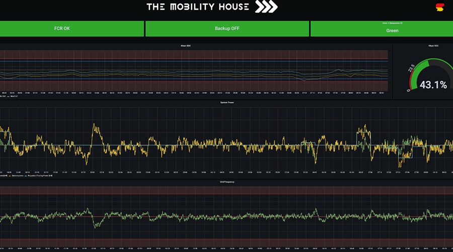 Vehicle-Grid-Integration (VGI)