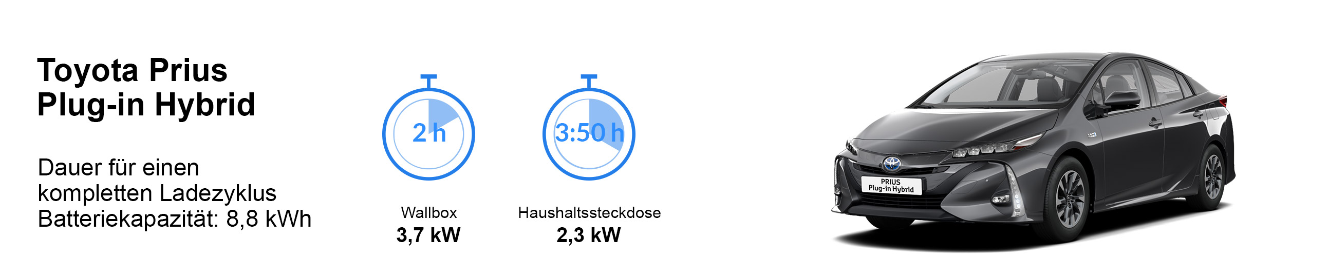Ladezeiten Toyota Prius Plug-in Hybrid