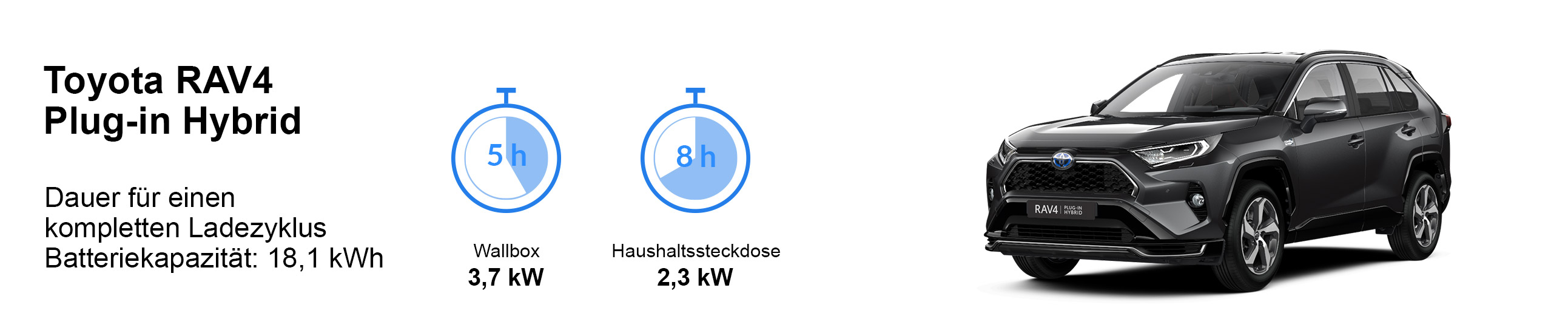 Ladezeiten Toyota RAV4 Plug-in Hybrid