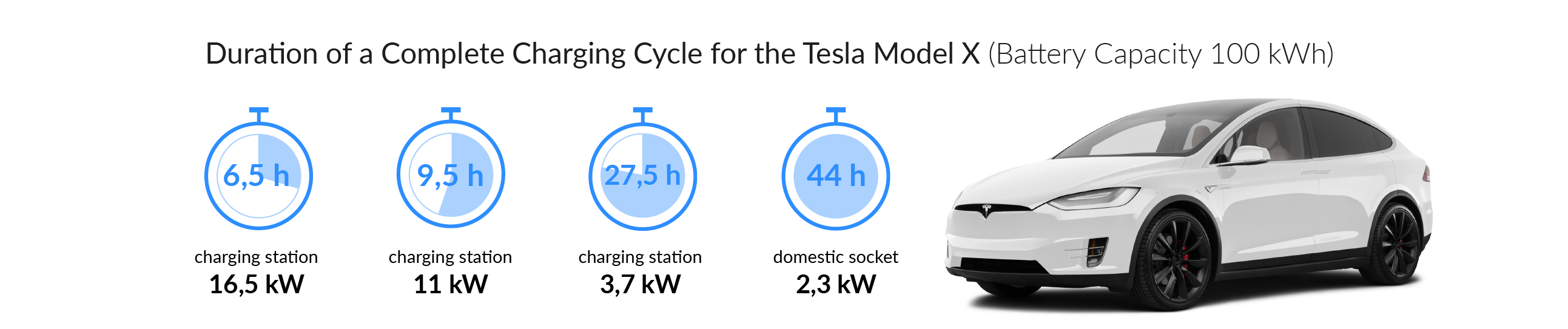 tesla 3 charge time