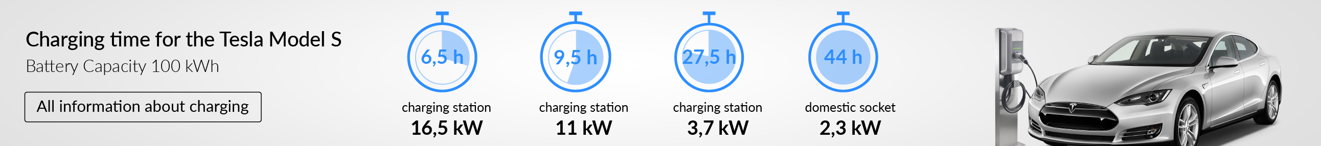 tesla model 3 charge capacity