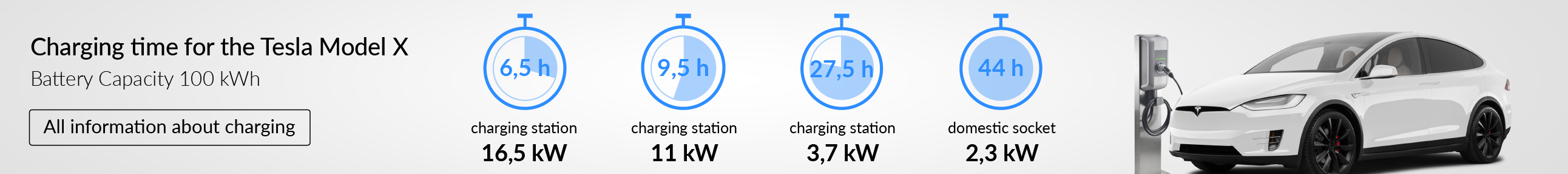 tesla model x charge time at home