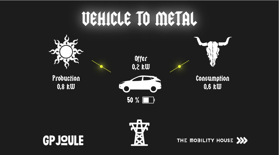 Wacken Open Air - Electric vehicles secure a sustainable energy supply