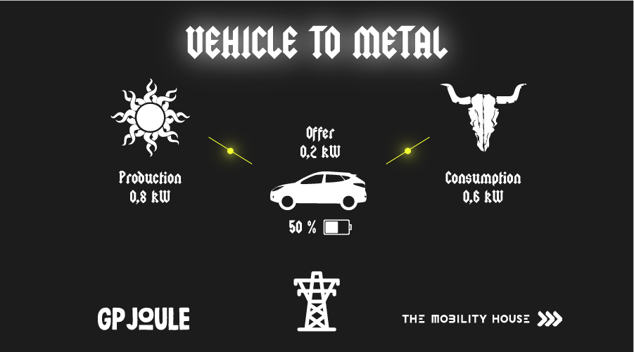 Wacken Open Air - Electric vehicles secure a sustainable energy supply Wacken Open Air - Electric vehicles secure a sustainable energy supply