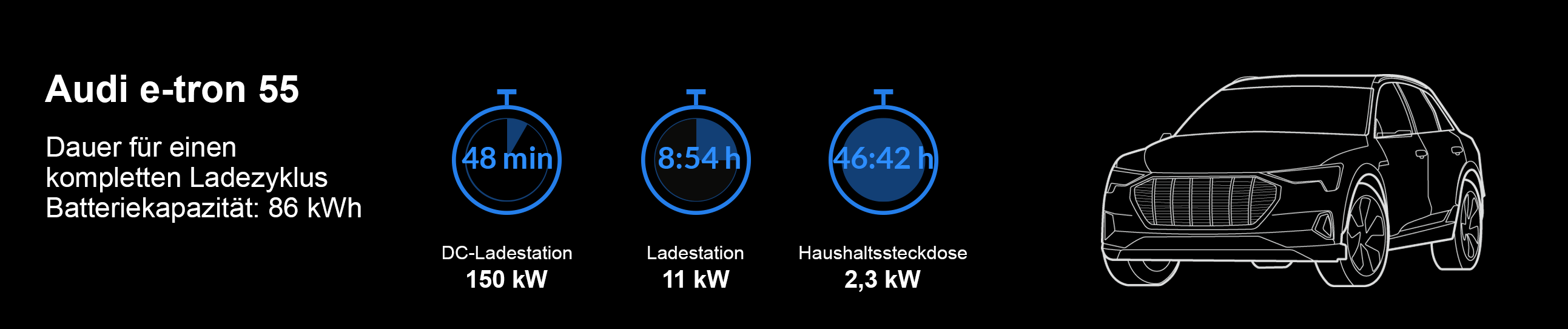 Ladezeiten Tesla Model 3 Ladezeiten Tesla Model 3