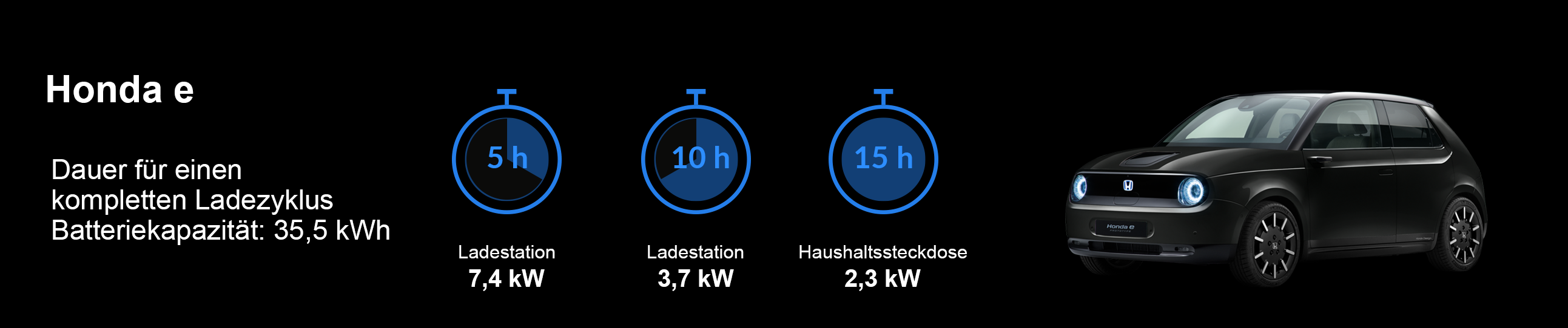 Ladezeiten Honda e Ladezeiten Honda e