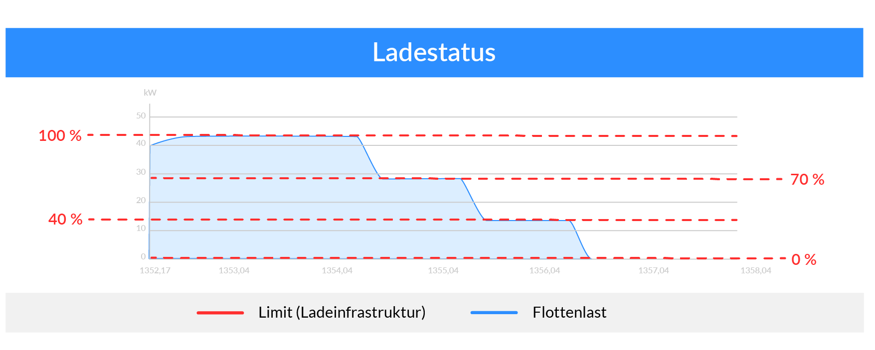 Rundsteuerempfänger UI