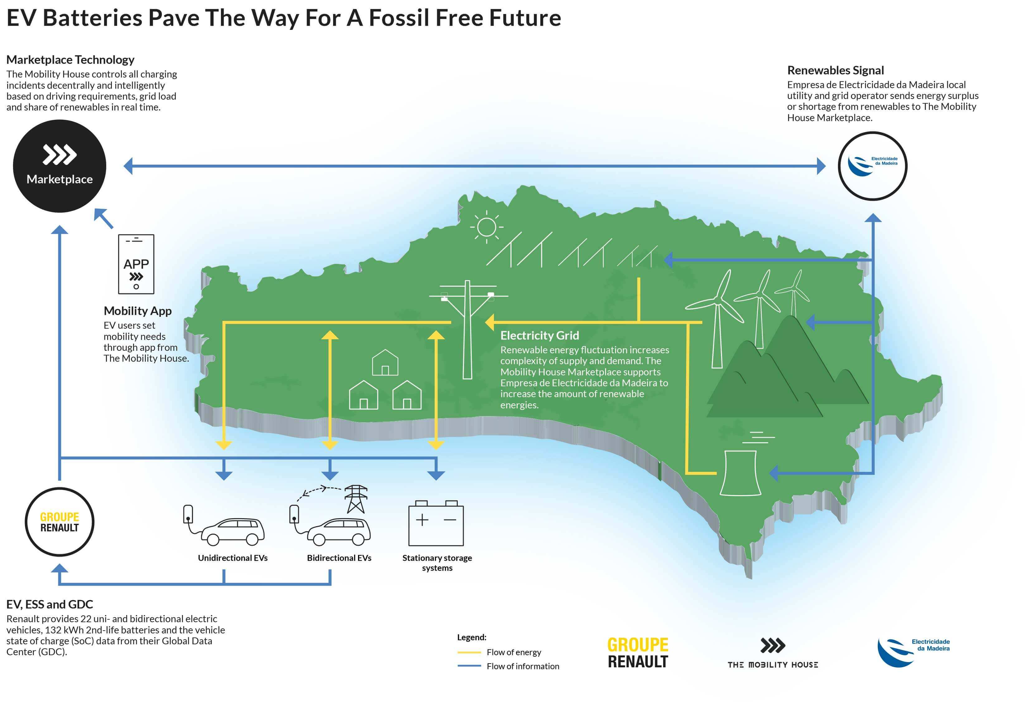 porto-santo-fossil-free