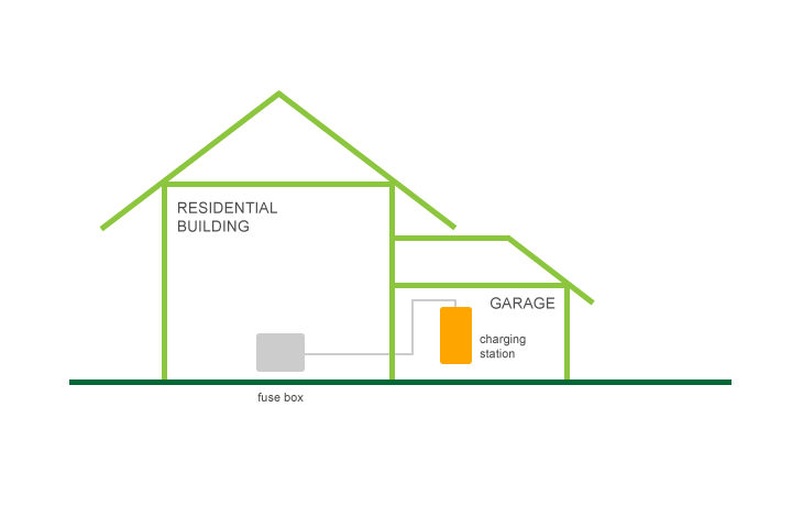 Kurzgeschichte_Installationsservice_Einfamilienhaus-mit-Garage_Tesla-Model-S Kurzgeschichte Installationsservice Einfamilienhaus mit Garage Tesla Model S
