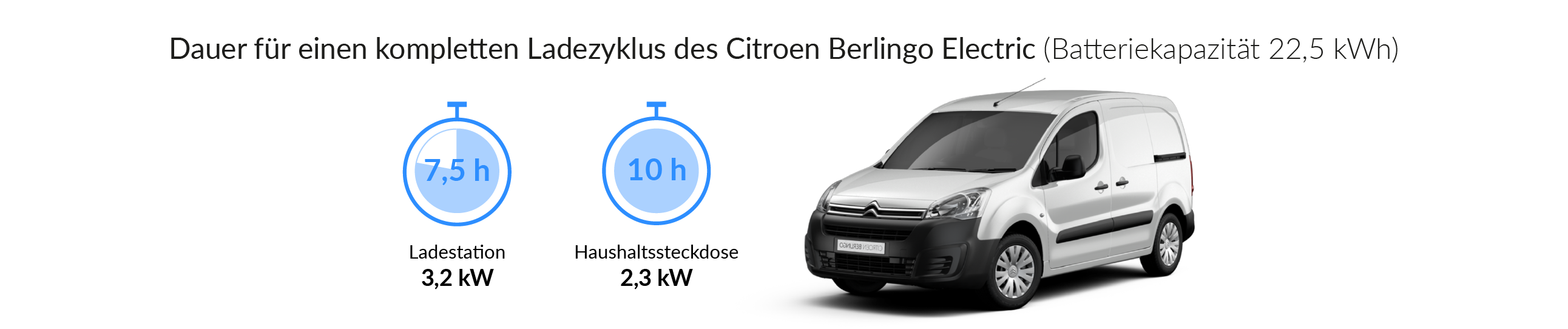 Ladezeiten des Citroen Berlingo Electric
