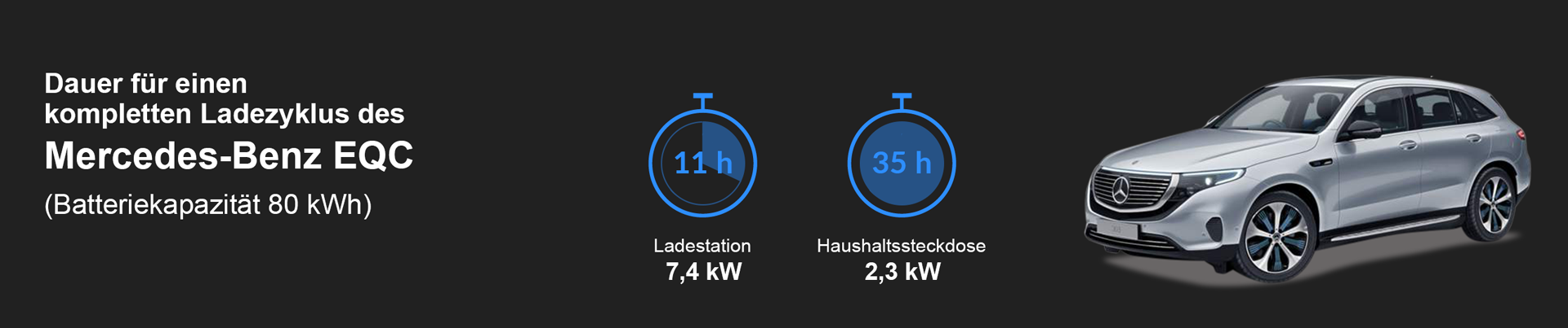 Ladezeiten Mercedes-Benz EQC